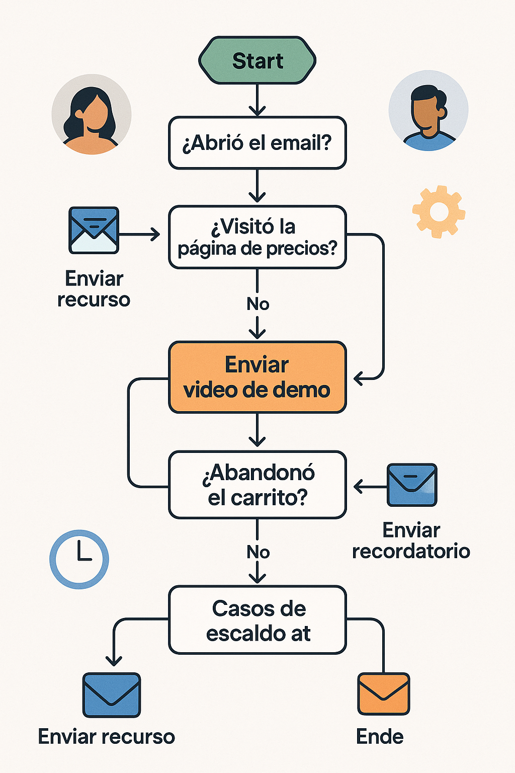 Secuencias-de-email-inteligentes-nexmark