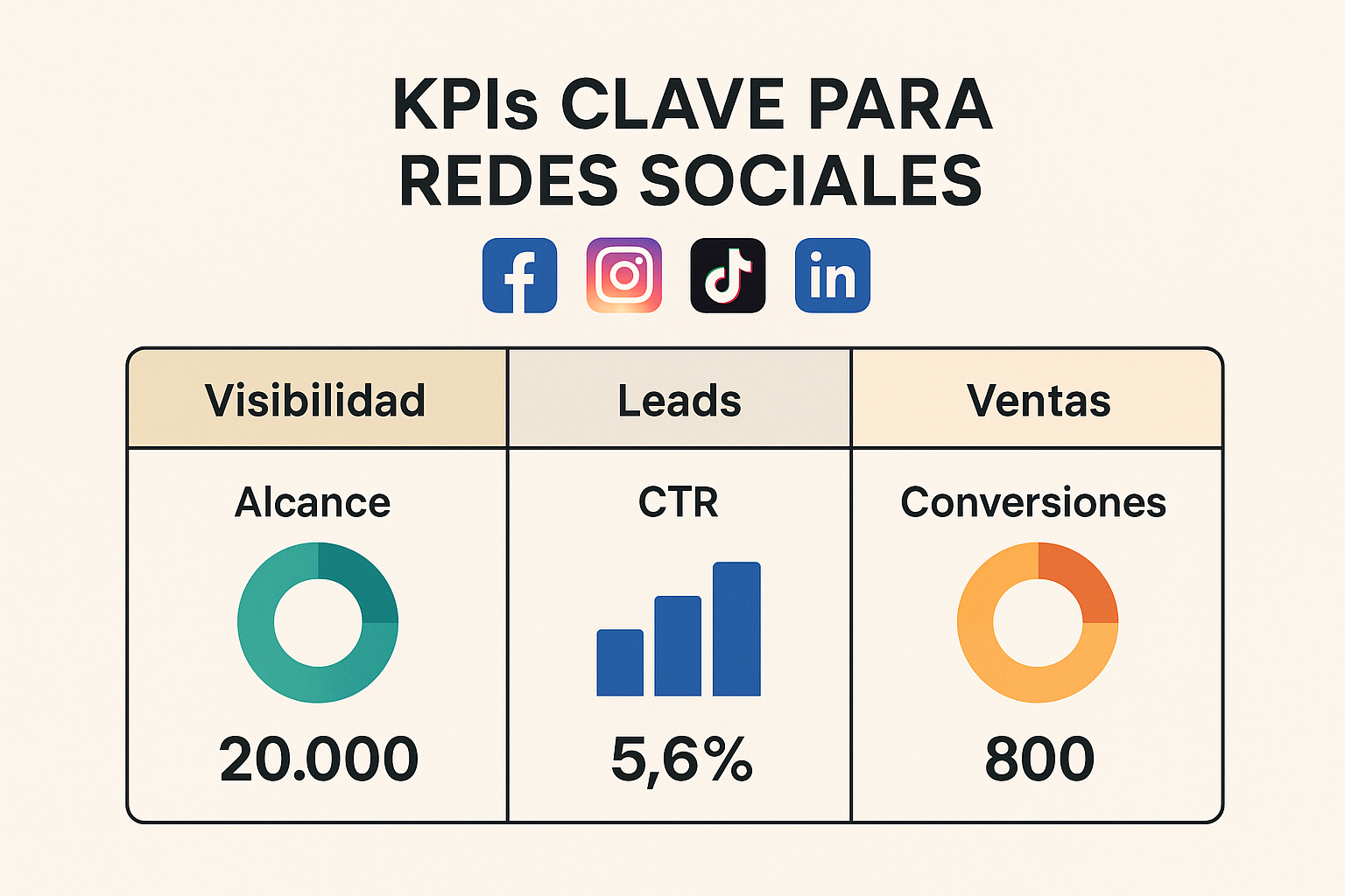 kpis_clave_para_redes_sociales_nexmark